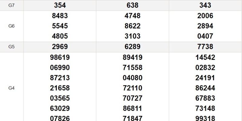 Dự đoán XSQN dựa vào giải 7