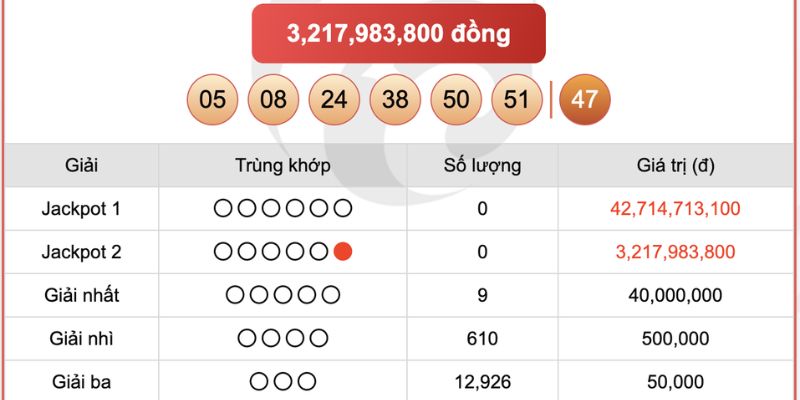 Ứng dụng công nghệ tính toán xổ số Mega